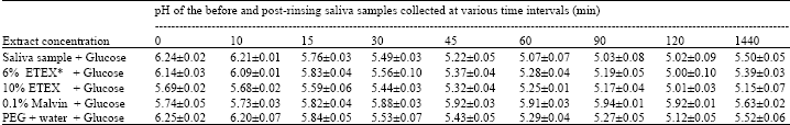 Image for - Anti-Cariogenic Properties of Malvidin-3,5-Diglucoside Isolated from Alcea longipedicellata Against Oral Bacteria