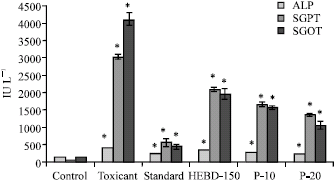 Image for - Potentiating Effect of Piperine on Hepatoprotective Activity of Boerhaavia diffusa to Combat Oxidative Stress