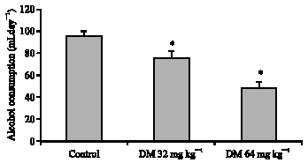 Image for - Dextromethorphan Attenuates Ethanol Withdrawal Induced Hyperalgesia in Rats