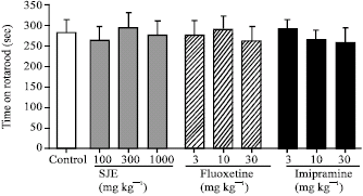 Image for - Antidepressant-Like Effects of an Ethanolic Extract of Sphenocentrum jollyanum Pierre Roots in Mice