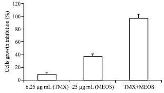 Image for - Orthosiphon stamineus Benth. Methanolic Extract Enhances the Anti-Proliferative Effects of Tamoxifen on Human Hormone Dependent Breast Cancer