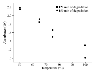 Image for - Antisickling Activity and Thermostability of Anthocyanins Extract from a Congolese Plant, Hymenocardia acida Tul. (Hymenocardiaceae)