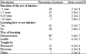 Image for - Assessment of Inhaler Technique in Patients Attending a Chest Hospital in Riyadh City