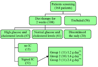 Image for - Clinical Study of Turmeric (Curcuma longa L.) and Garlic (Allium sativum L.) Extracts as Antihyperglycemic and Antihyperlipidemic Agent in Type-2 Diabetes-Dyslipidemia Patients