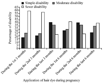 Image for - Disabilities of Children in Correlation to the usage of Hair Dye among Pregnant Women