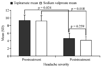 Image for - Assessment of the Middle Dose of Topiramate in Comparison with Sodium Valproate for Migraine Prophylaxis: A Randomized-Double-Blind Study