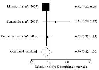 Image for - A Systematic Review on the Efficacy of Interferon Beta in Relapsing Remitting Multiple Sclerosis; Comparison of Different Formulations