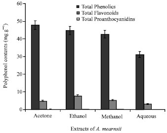 Image for - Phytochemical Assessment and Antioxidant Activities of Alcoholic and Aqueous Extracts of Acacia mearnsii De Wild
