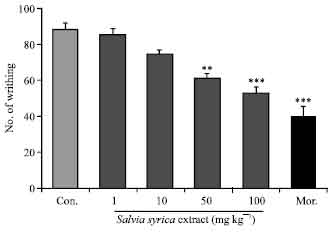 Image for - Antinociceptive and Anti-inflammatory Effects of Ethanolic Extract of Salvia syriaca L. in Mice