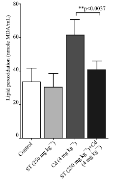 Image for - Aqueous Extract of Potato (Solanum tuberosum) Modulates Cadmium-induced  Liver Damage in Female Wistar Rats