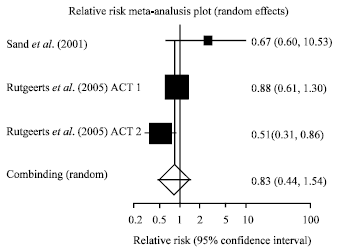 Image for - A Systematic Review and Meta-analysis of the Efficacy and Adverse Events of Infliximab in Comparison to Corticosteroids and Placebo in Active Ulcerative Colitis
