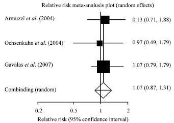 Image for - A Systematic Review and Meta-analysis of the Efficacy and Adverse Events of Infliximab in Comparison to Corticosteroids and Placebo in Active Ulcerative Colitis