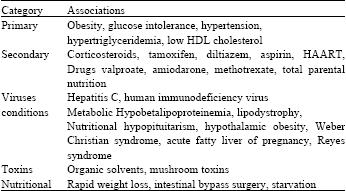 Image for - Management of Non Alcoholic Fatty Liver Diseases and their Complications