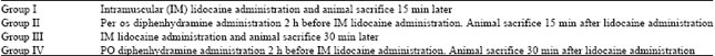 Image for - The Influence of Diphenhydramine Administration on Lidocaine Protein Binding in Rat Serum and Tissues