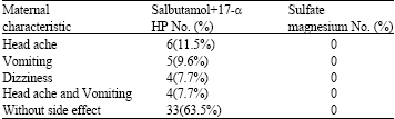 Image for - A Comparative Study between the Efficacy of 17-alpha-Hydroxy Progesterone Caproate Plus Salbutamol with Magnesium Sulfate in Treatment of Preterm Labor