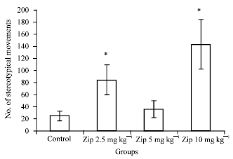 Image for - The Effects of Ziprasidone on Motor Functions in Experimental Parkinson Model in Mice