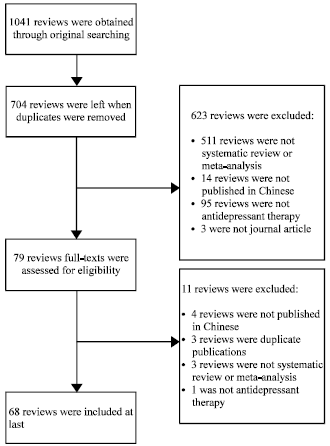 Image for - Quality Assessment for Systematic Review /Meta-Analysis on Antidepressant Therapy Published in Chinese Journals
