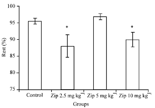 Image for - The Effects of Ziprasidone on Motor Functions in Experimental Parkinson Model in Mice