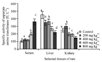 Image for - Effects of Aqueous Extract of Nauclea latifolia Stem on Lipid Profile and Some Enzymes of Rat Liver and Kidney