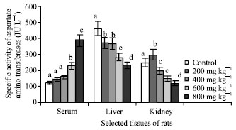 Image for - Effects of Aqueous Extract of Nauclea latifolia Stem on Lipid Profile and Some Enzymes of Rat Liver and Kidney