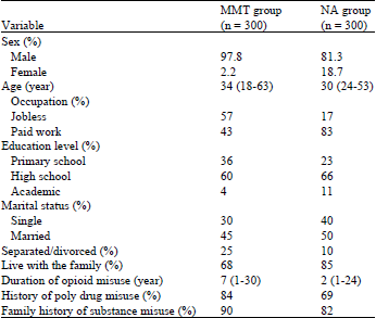 Image for - Comparison of the Efficacy of Methadone Maintenance Therapy vs. Narcotics Anonymous in the Treatment of Opioid Addiction: A 2-Year Survey