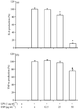 Image for - Inhibitory Effect of Sargassum patens on Inflammation and Melanogenesis