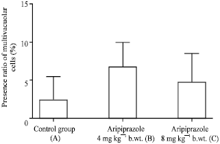 Image for - Adipocyte Triglyceride Content and Adipogenesis in Aripiprazole Treated  Rats