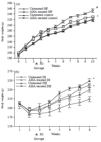 Image for - Antidiabetic, Antihyperlipidemic and Antioxidant Effects of Artemisia herba alba Extract on Experimental Diabetes