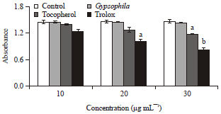 Image for - Determination of Antioxidant Properties of Gypsophila bitlisensis Bark.