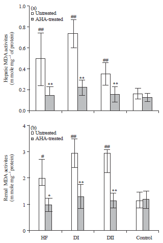 Image for - Antidiabetic, Antihyperlipidemic and Antioxidant Effects of Artemisia herba alba Extract on Experimental Diabetes