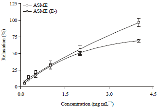 Image for - Antihypertensive and Vasorelaxant Effect of Alstonia scholaris Stem Bark Extracts and Fractions