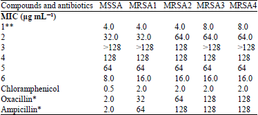 Image for - Antibacterial Activity of Some Compounds Isolated from Aristolochia brevipes  and One Derivative of 9-methoxytariacuripyrone, Against Multiresistant Methicillin-Susceptible  Staphylococcus aureus (MR-MSSA)