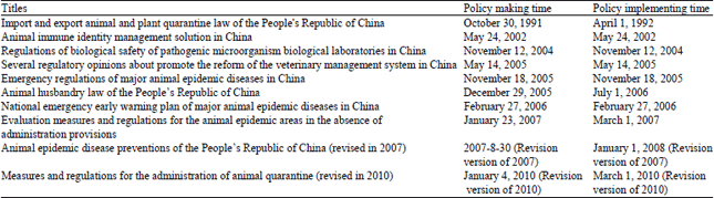 Image for - Insights into the National Prevention and Control Strategies of Major Animal Epidemic Diseases in China-Analysis from the Point View of Social System and Economic Management