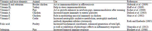 Image for - Effect of Immunomodulation and Immunomodulatory Agents on Health with some Bioactive Principles, Modes of Action and Potent Biomedical Applications