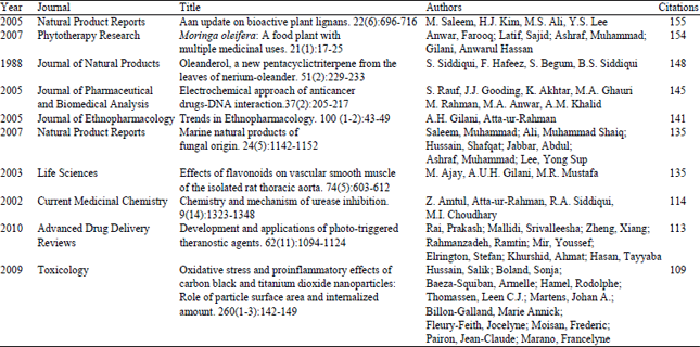 Image for - A Bibliometric Analysis of Pharmacy/Pharmacology Research in Pakistan