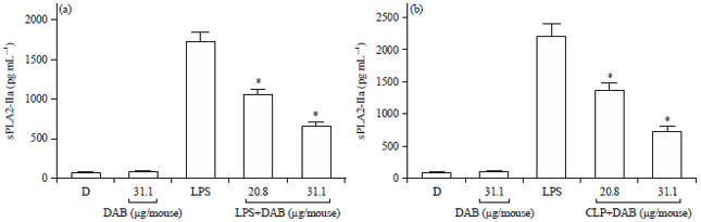 Image for - Dabrafenib, as a Novel Insight into Drug Repositioning Against Secretory Group IIa Phospholipase A2