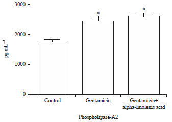 Image for - Protective Effect of Alpha-linolenic Acid on Gentamicin Induced Nephrotoxicity in Mice