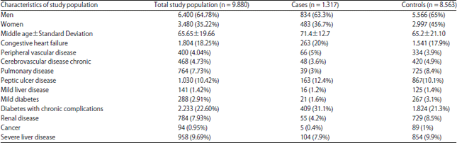 Image for - Cardiovascular Risk Associated with the Use of Non Steroidal Anti-Inflammatory Drugs, Cases and Controls Study in a Health Care Area in Spain