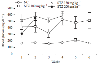 Image for - Vitis thunbergii var. taiwaniana Leaf Extract Reduces Blood Glucose Levels in Mice with Streptozotocin-induced Diabetes