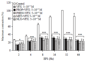 Image for - Venlafaxine Inhibits Detrusor Contractions in Rats: A Role for Extracellular Calcium