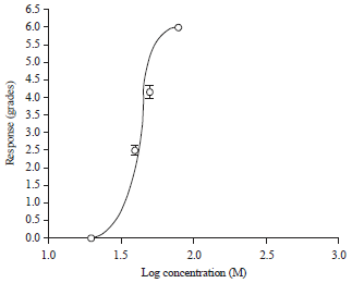 Image for - Anti-convulsant Effects of Bongardia chrysogonum L. Tuber in the Pentylenetetrazole-induced Seizure Model