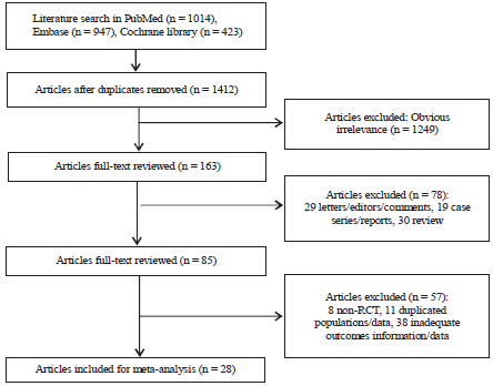 Image for - Bayesian Meta-Analysis: The Effect of Statins on the Treatment of Hypercholesterolemia