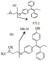 Image for - Determination of Tamoxifen and 4-Hydroxytamoxifen Levels in Rat Plasma after Administration of the Ethyl Acetate Fraction of Myrmecodia erinaceae Becc. using Liquid Chromatography Tandem Mass-Spectrometry