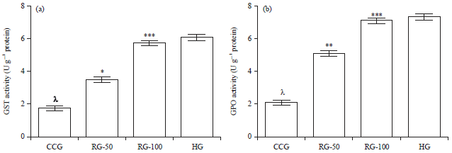Image for - Effect of Rutin on Cisplatin-induced Small Intestine (Jejunum) Damage in Rats