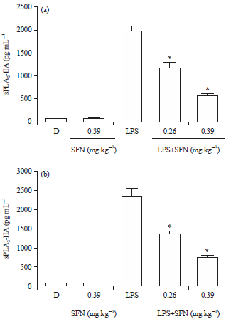 Image for - Inhibitory Effect of Sulforaphane on Secretory Group IIA Phospholipase A2