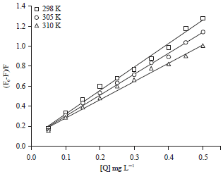 Image for - Spectral Properties of the Interaction Between Hesperidin of Tangerine Peel’s Active Ingredient with Protein