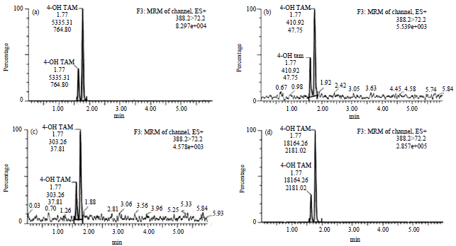Image for - Determination of Tamoxifen and 4-Hydroxytamoxifen Levels in Rat Plasma after Administration of the Ethyl Acetate Fraction of Myrmecodia erinaceae Becc. using Liquid Chromatography Tandem Mass-Spectrometry