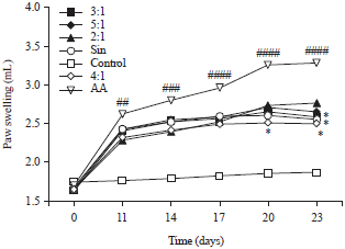Image for - Evaluation of Effects of a Chinese Herb Formula on Adjuvant Induced Arthritis in Rats