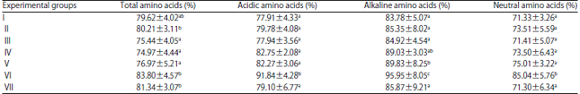 Image for - Effects of Compound Amino Acids and Ginsenosides on Physiological Measures