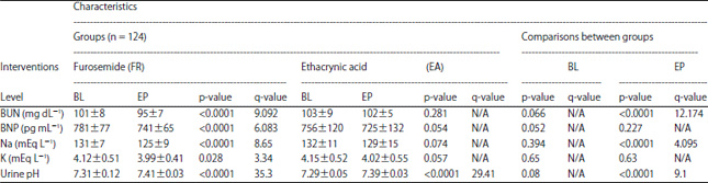 Image for - Ethacrynic Acid vs. Furosemide in Patients with Fluid Overload Associated with Cardiac Intensive Care